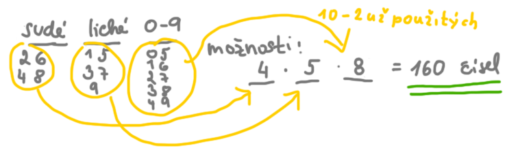 Řešení úlohy 11