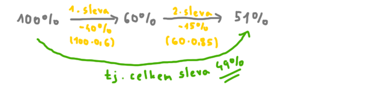 Řešení úlohy 11