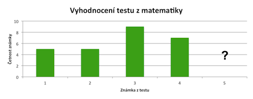 Spočítejte, kolik studentů dostalo z testu pětku.