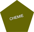 Doučování chemie