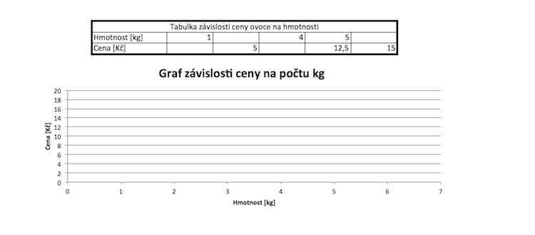 Hmotnosti