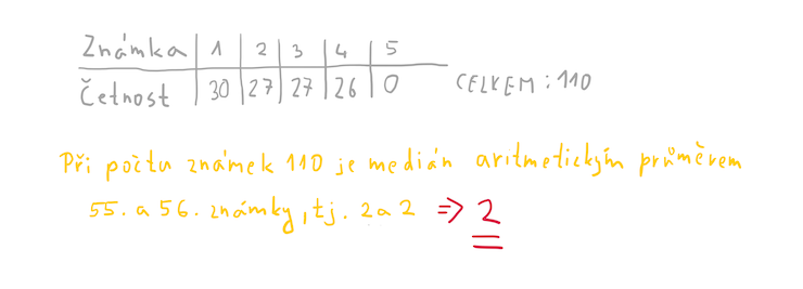 Řešení úlohy 11