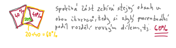 Řešení úlohy 2